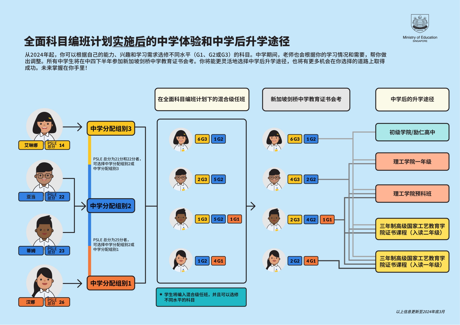 SEC pathway.jpg